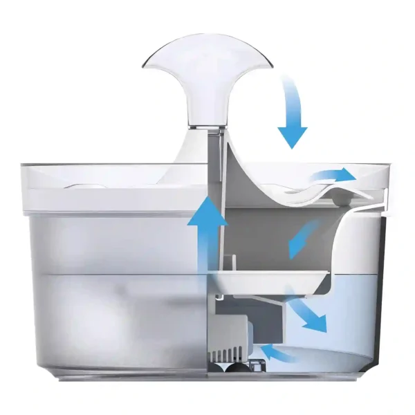 Transparent water fountain with internal flow diagram