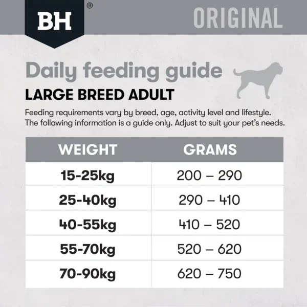 bh108 original large breed adult chicken rice 20kg dailyfeedingguide