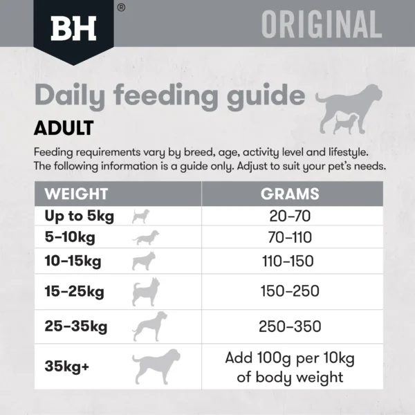 bh311 bh102 bh204 original adult chicken rice dailyfeedingguide