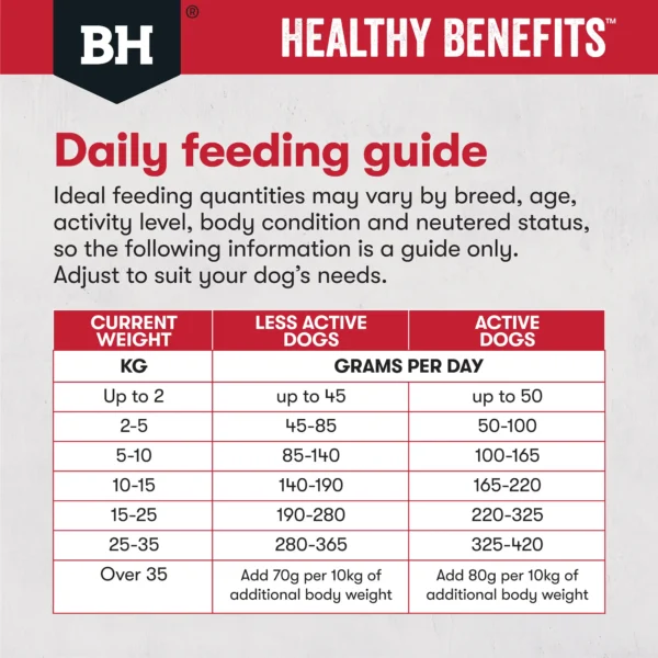 bh447 bh448 bhhealthybenefits dog tiles joints muscles feeding