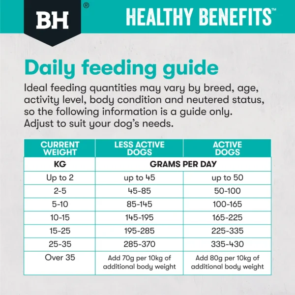 bh450 bh451 bhhealthybenefits dog tiles sensitiveskin gut feeding