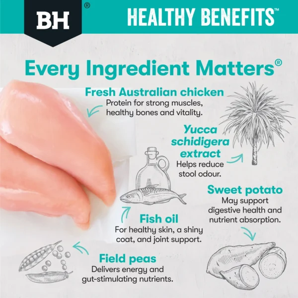bh450 bh451 bhhealthybenefits dog tiles sensitiveskin gut ingredient