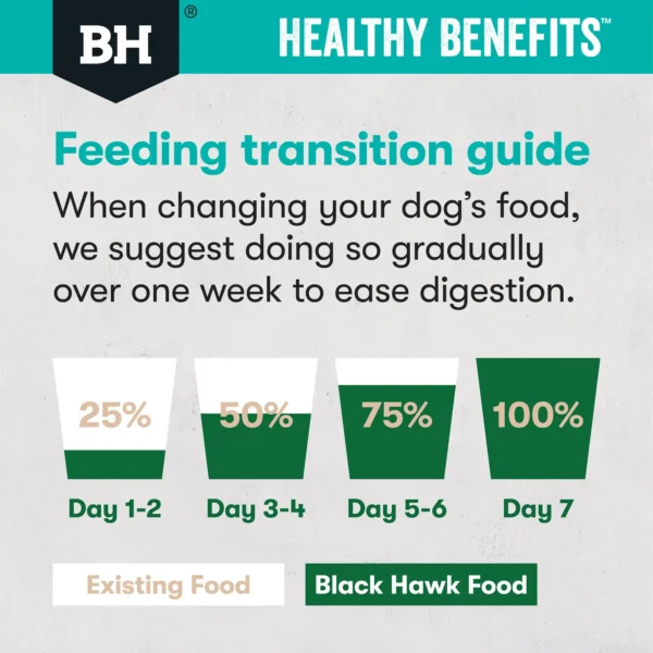 bh450 bh451 bhhealthybenefits dog tiles sensitiveskin gut transition