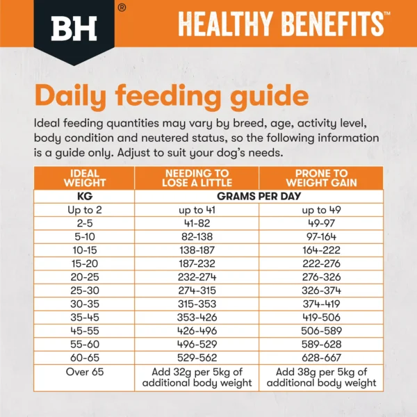 bh456 bh457 bhhealthybenefits dog tiles weight feeding