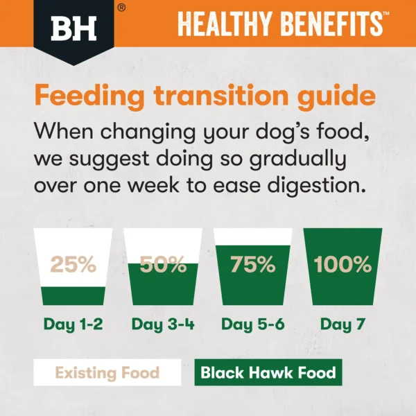 bh456 bh457 bhhealthybenefits dog tiles weight ransition