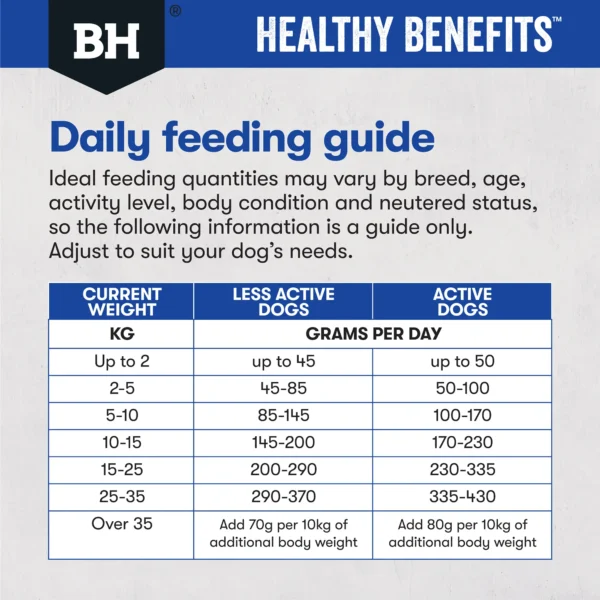 bh459 bh460 bhhealthybenefits dog tiles dental feeding