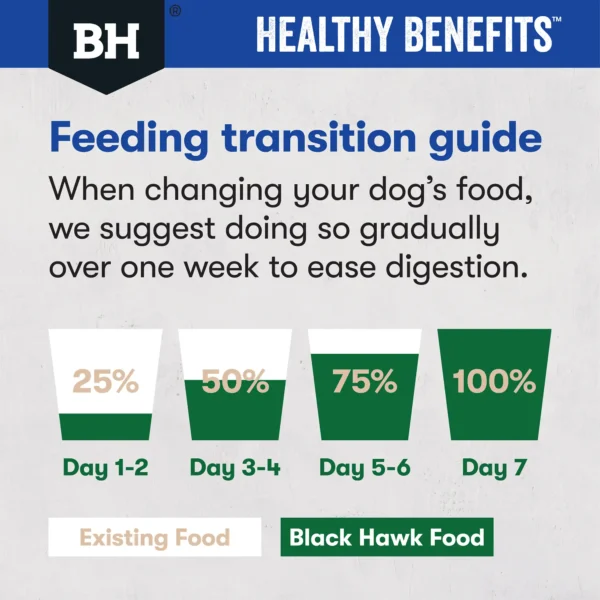 bh459 bh460 bhhealthybenefits dog tiles dental transition