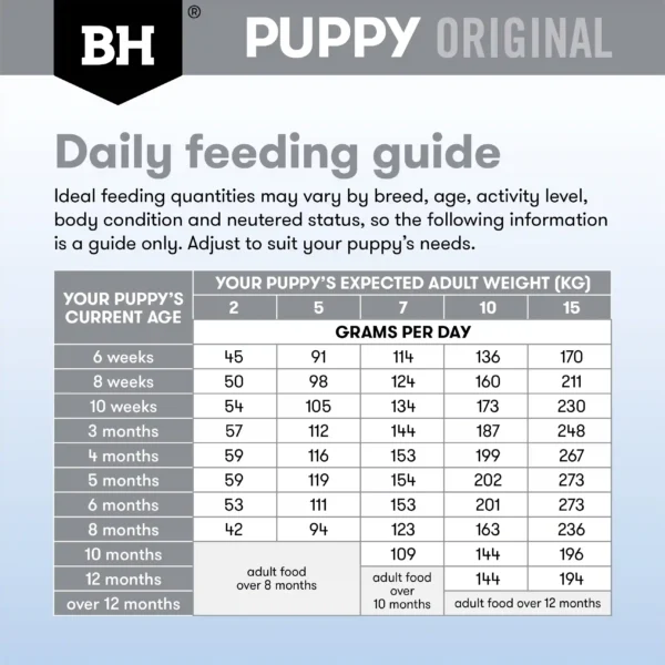 bh490 bh491 black hawk original chicken rice small breed puppy feeding