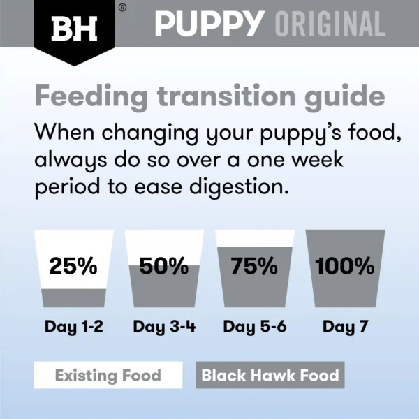 bh490 bh491 black hawk original chicken rice small breed puppy transition