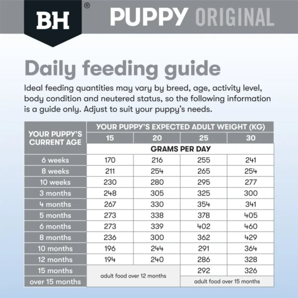 bh494 bh puppy med br orig chickrice feeding