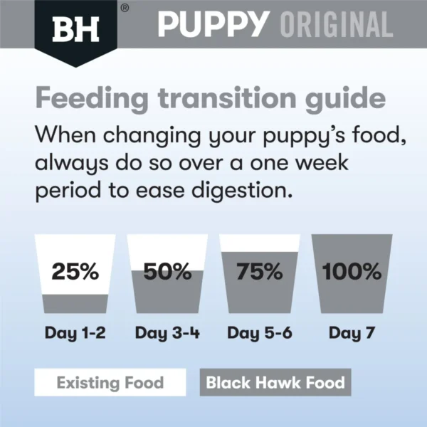 bh494 bh puppy med br orig chickrice transition
