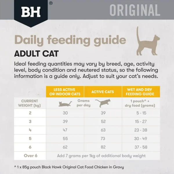 bh512 bh513 bh514 bh original cat adult chicken dailyfeedguide