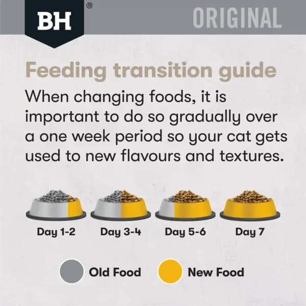 bh512 bh513 bh514 bh original cat adult chicken feedingtransition