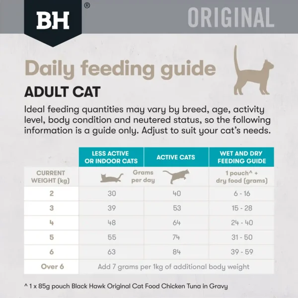 bh515 bh516 bh517 bh original cat adult oceanfish dailyfeedguide