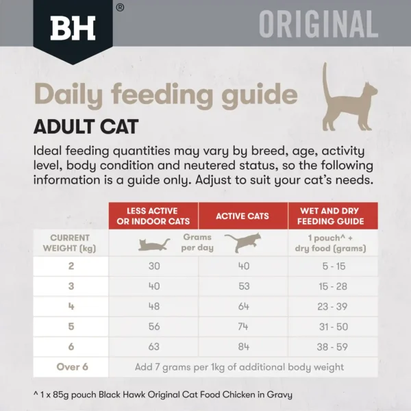 bh518 bh519 bh520 bh original cat adult chickenkangaroo dailyfeedguide