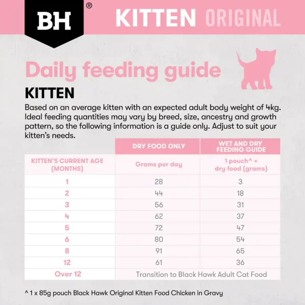 bh521 bh522 bh523 bh original kitten chicken dailyfeedguide