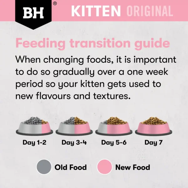 bh521 bh522 bh523 bh original kitten chicken feedingtransition