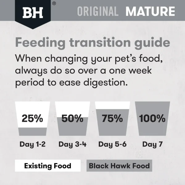 bh579 bh580 bhmature dog chickrice feedtransition