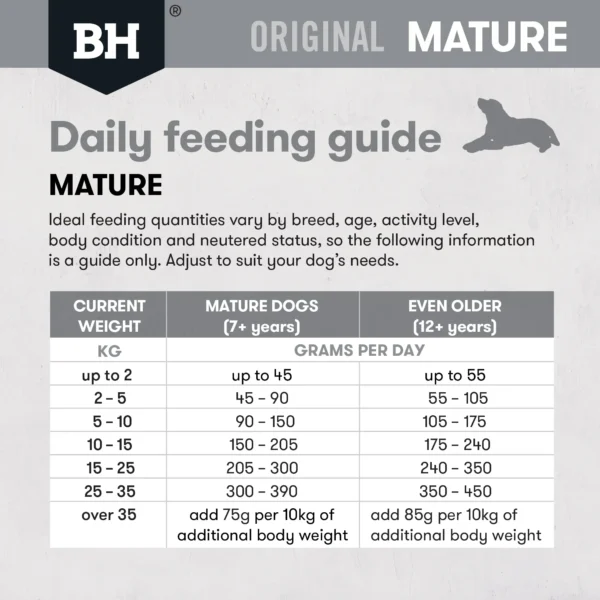 bh581 bh582 bhmature dog lambrice dailyfeedingguide