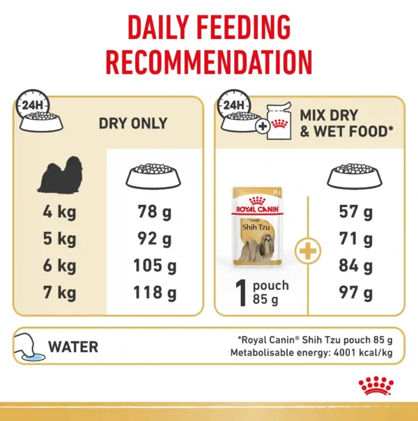 Royal Canin Shih Tzu feeding guide for dry and wet.