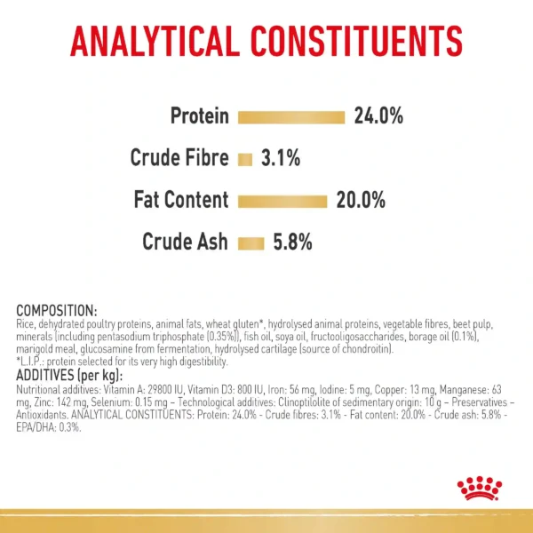 Pet food analytical constituents and additives information.
