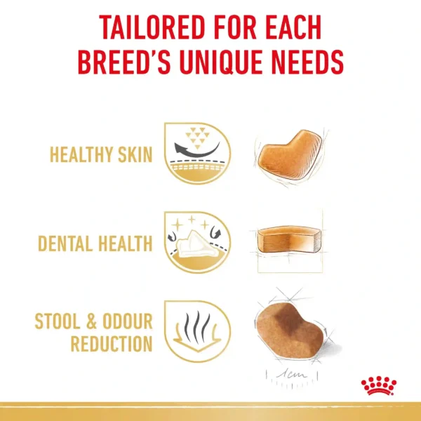 Dog food tailored for skin, teeth, odor needs.
