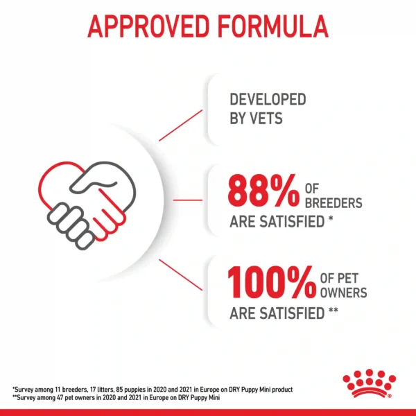 Approved formula, high breeder and pet owner satisfaction