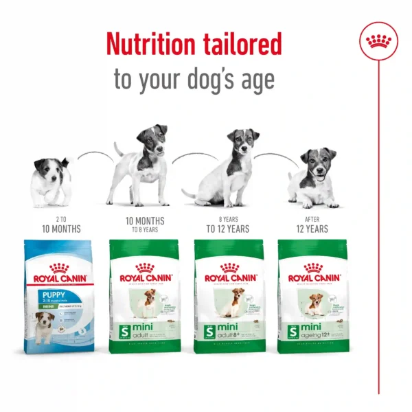 Royal Canin dog food for different life stages.