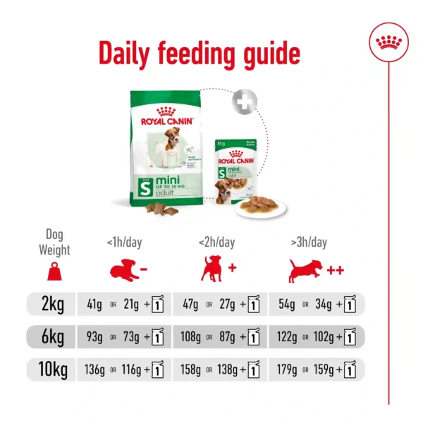 Dog food daily feeding guide for different weights.