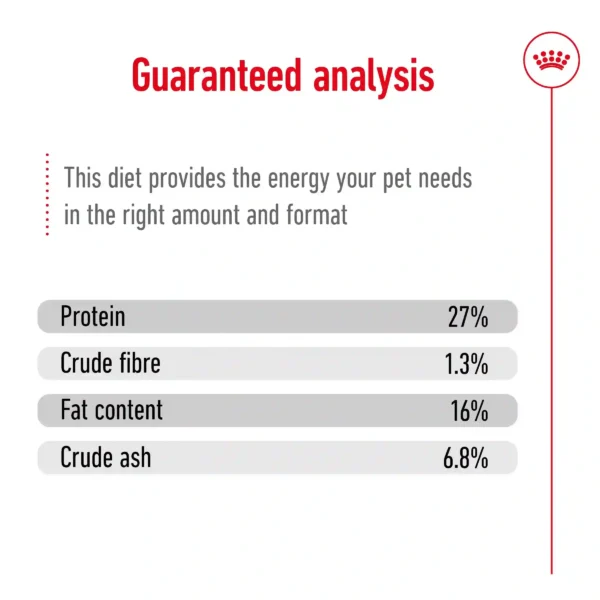 Pet food nutrition analysis percentages chart
