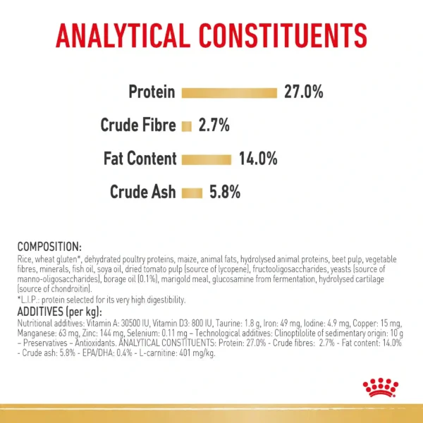 Pet food analytical constituents and composition details.