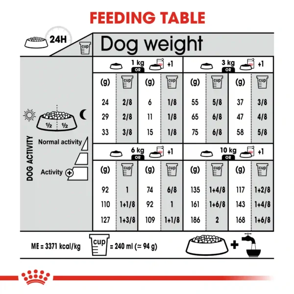 Dog feeding table with weight and activity guidelines.