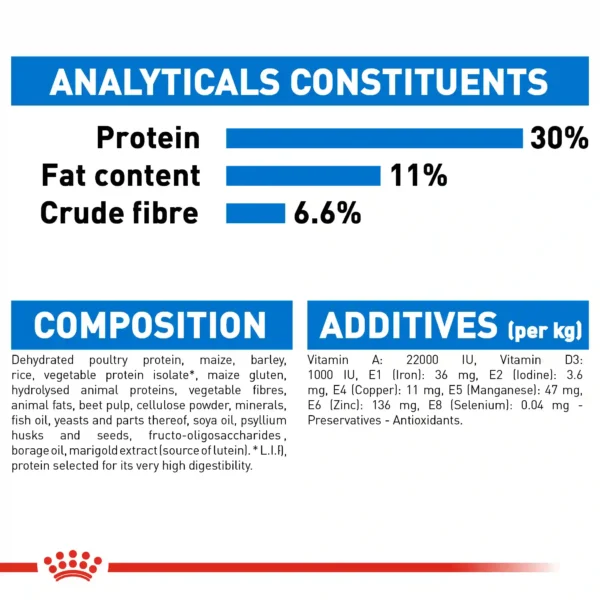 Nutritional composition and additives for pet food.