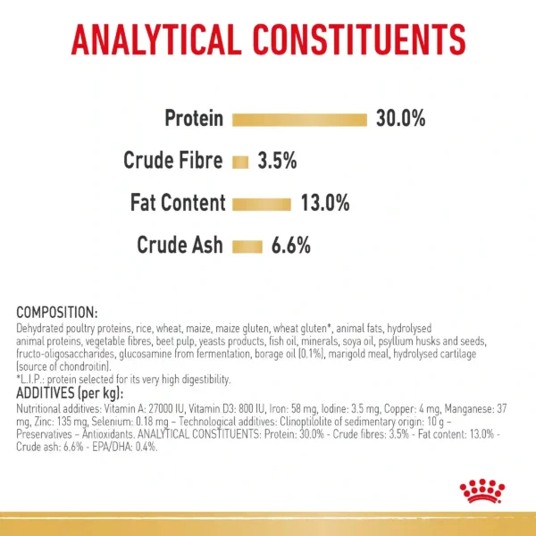 Nutritional information: Protein 30%, Fat 13%, Fiber 3.5%
