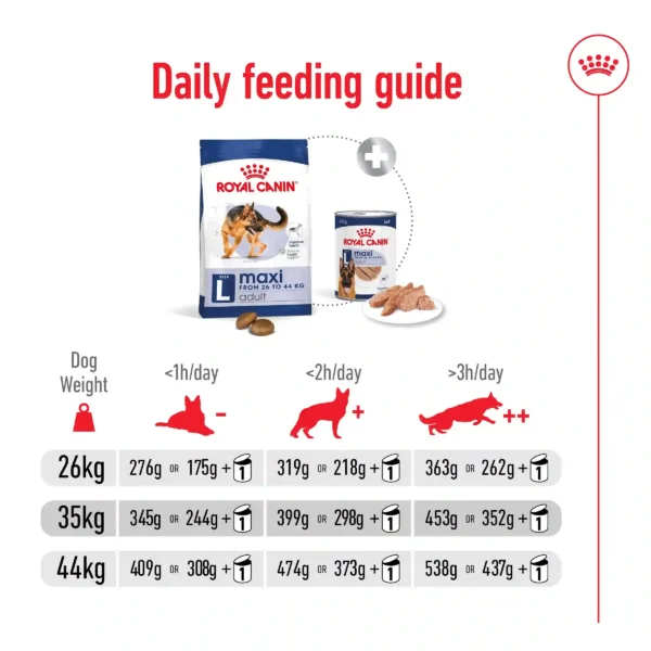 Dog food feeding guide for various activity levels.