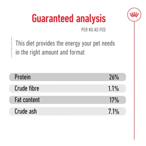 Pet food nutritional analysis percentages chart.