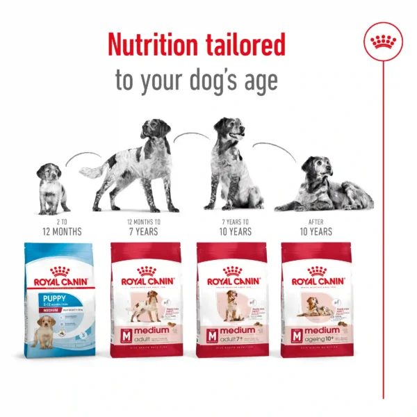 Royal Canin dog food for all life stages.