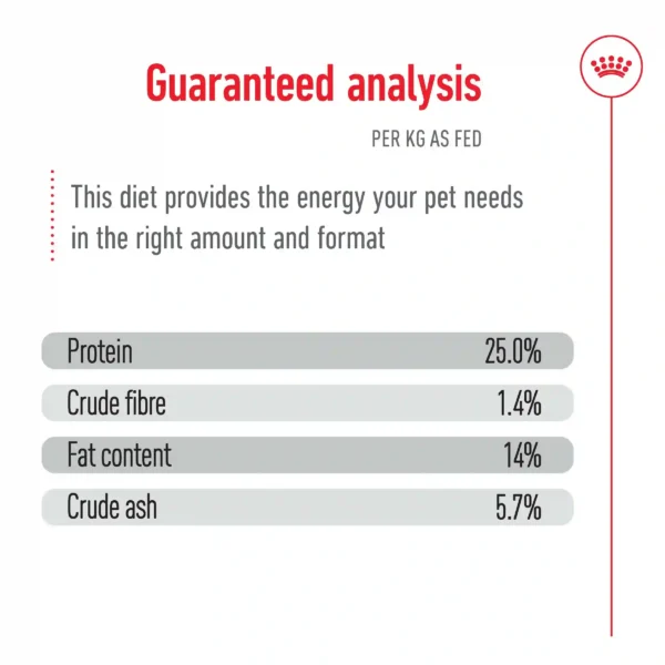 Pet food nutritional analysis percentages.