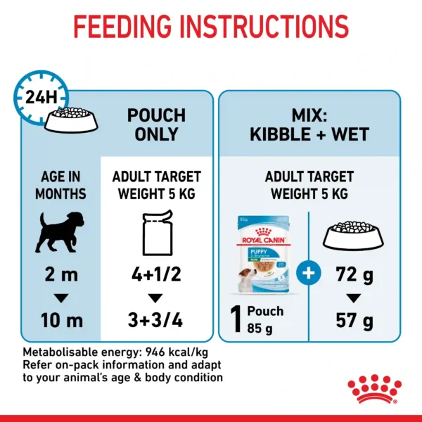 Dog food feeding instructions for weight and age.