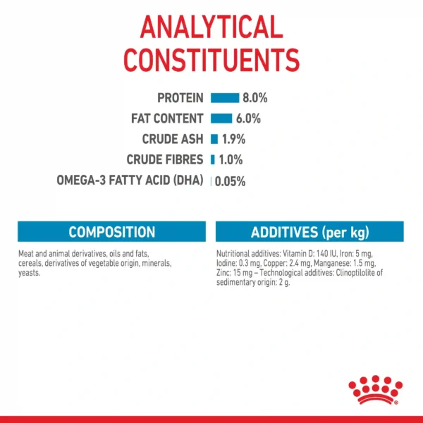 Pet food ingredients and nutritional information