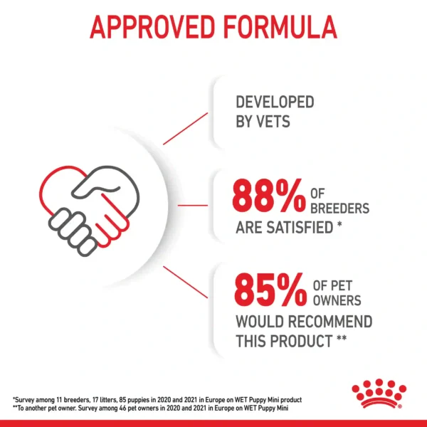 Approved formula with high breeder and owner satisfaction.