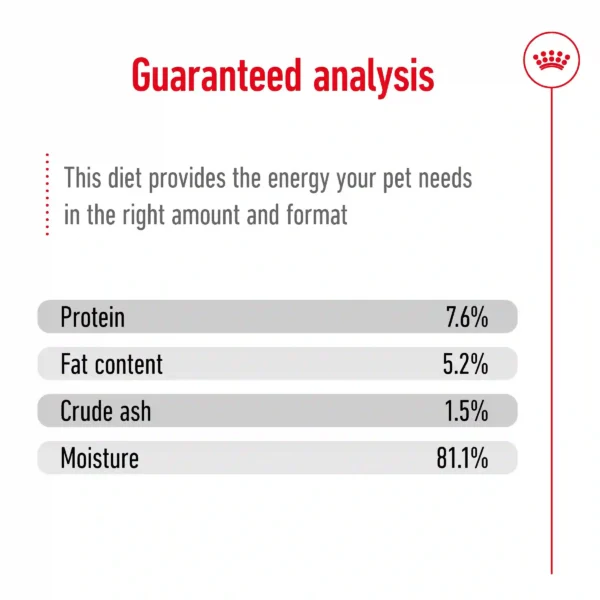 Pet food nutritional analysis percentages chart.