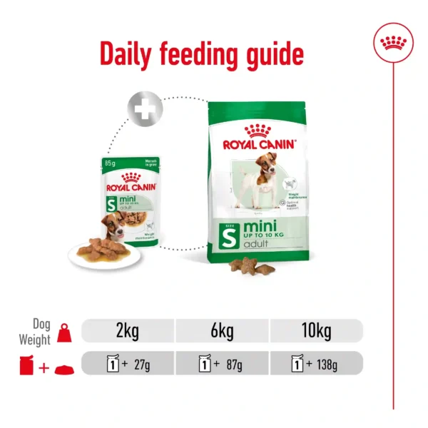 Royal Canin small dog feeding guide chart